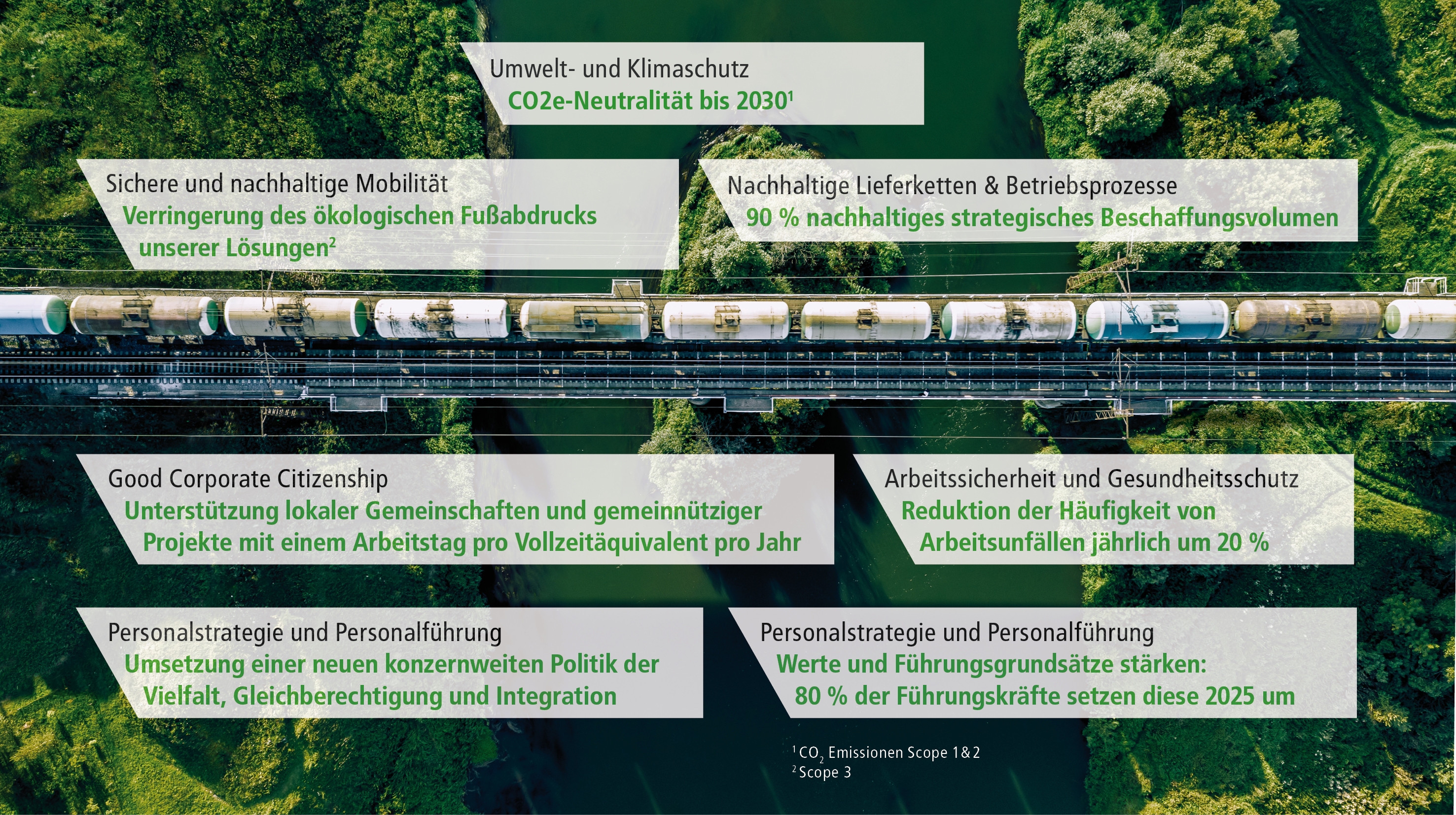 7 Nachhaltigkeitsziele