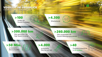 Vossloh im Überblick, 7 Bereiche werden aufgelistet