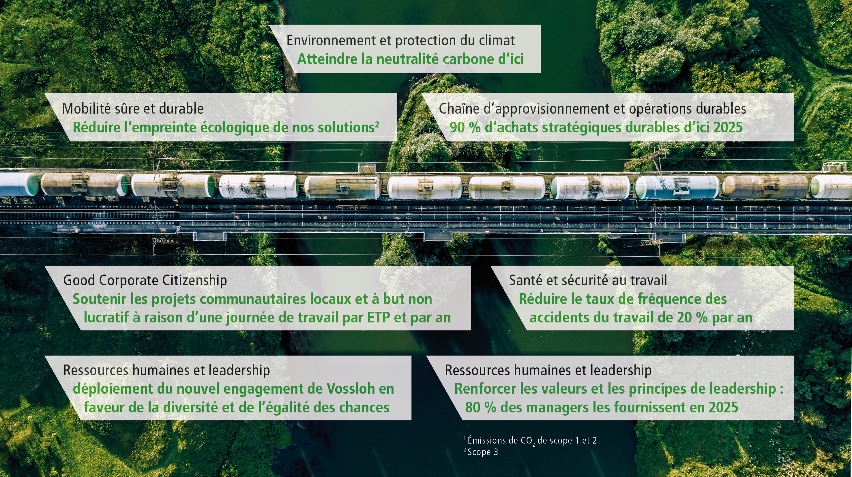 7 Objectifs de développement durable