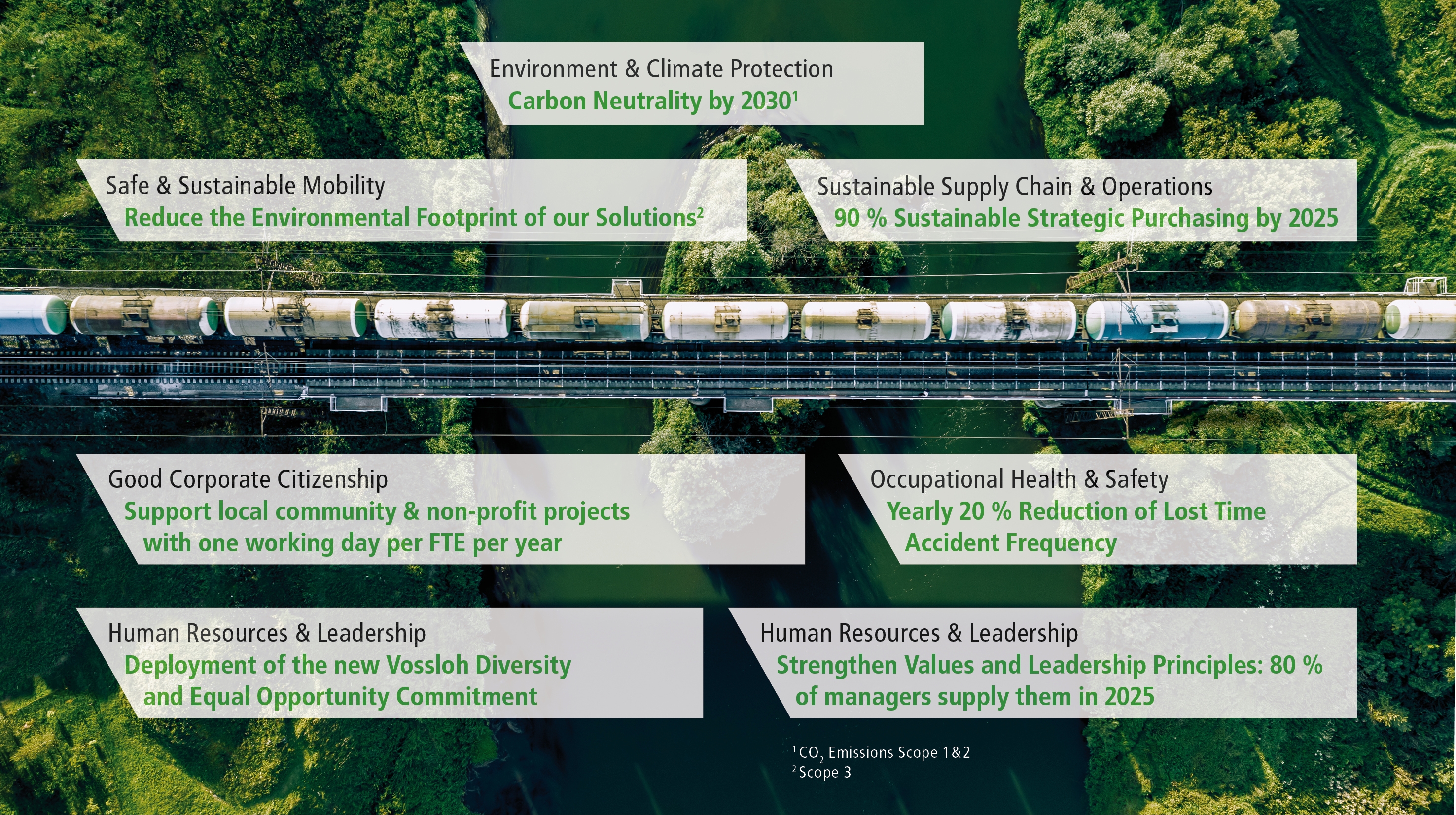 7 Sustainability Objectives
