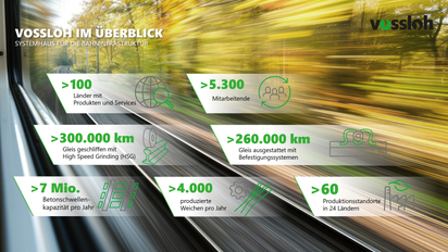 Vossloh im Überblick, 7 Bereiche werden aufgelistet