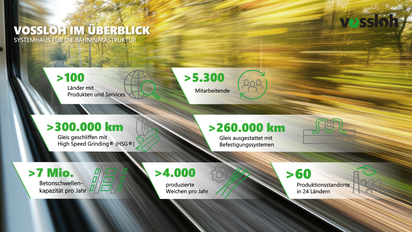 Vossloh im Überblick, 7 Bereiche werden aufgelistet