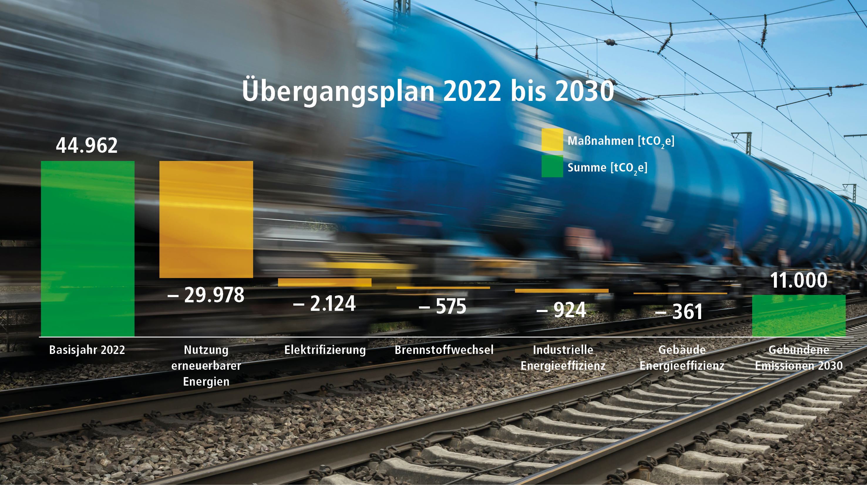 Übergangsplan-Diagramm, GB S. 92