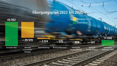 Übergangsplan-Diagramm, GB S. 92
