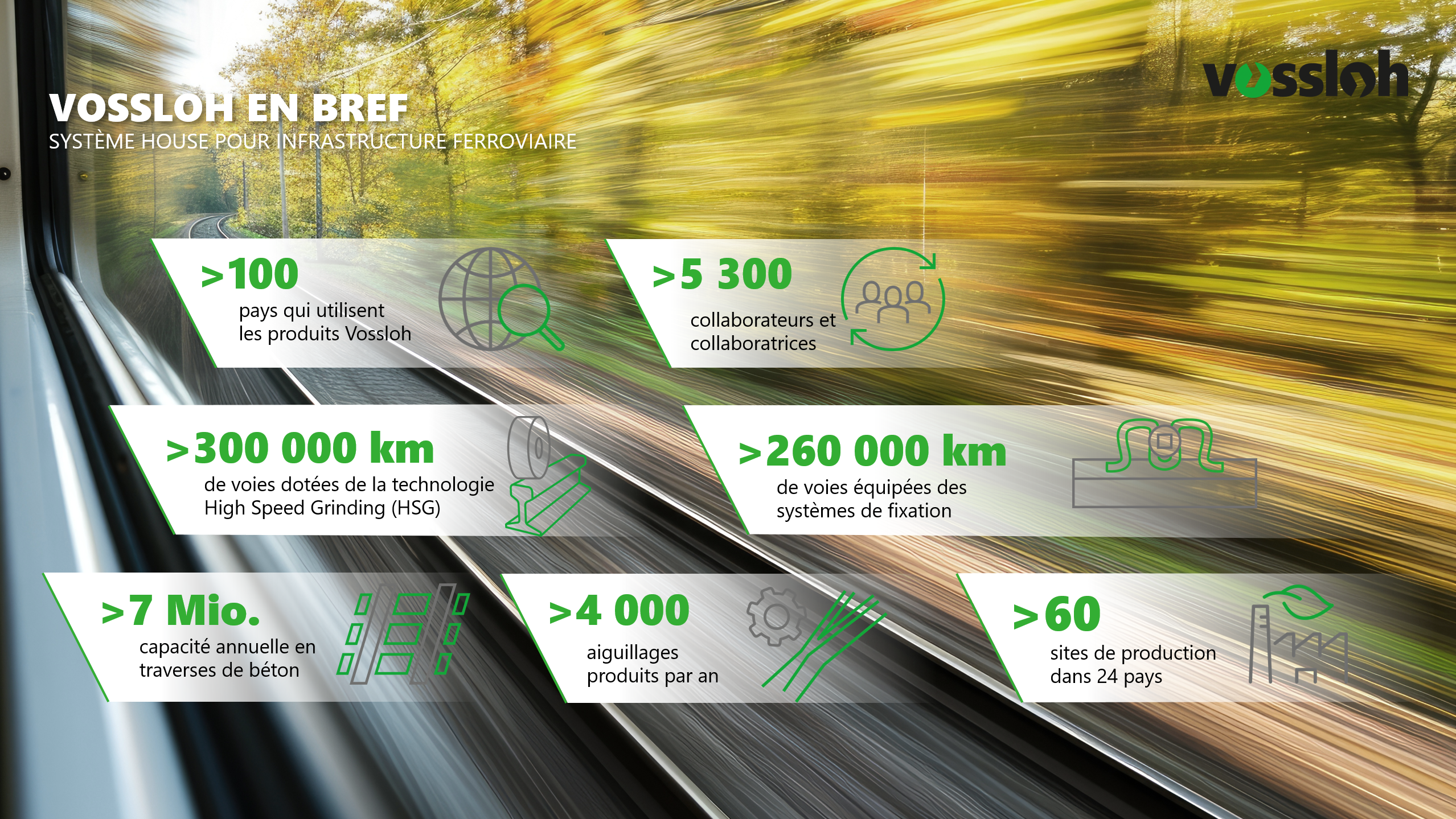 Vossloh en un coup d'œil, 7 divisions sont répertoriées